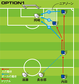 オプション1:長谷部ボランチ起用の場合
