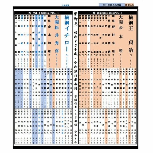 王貞治（11／15）を徹底解剖 - Number Web - ナンバー