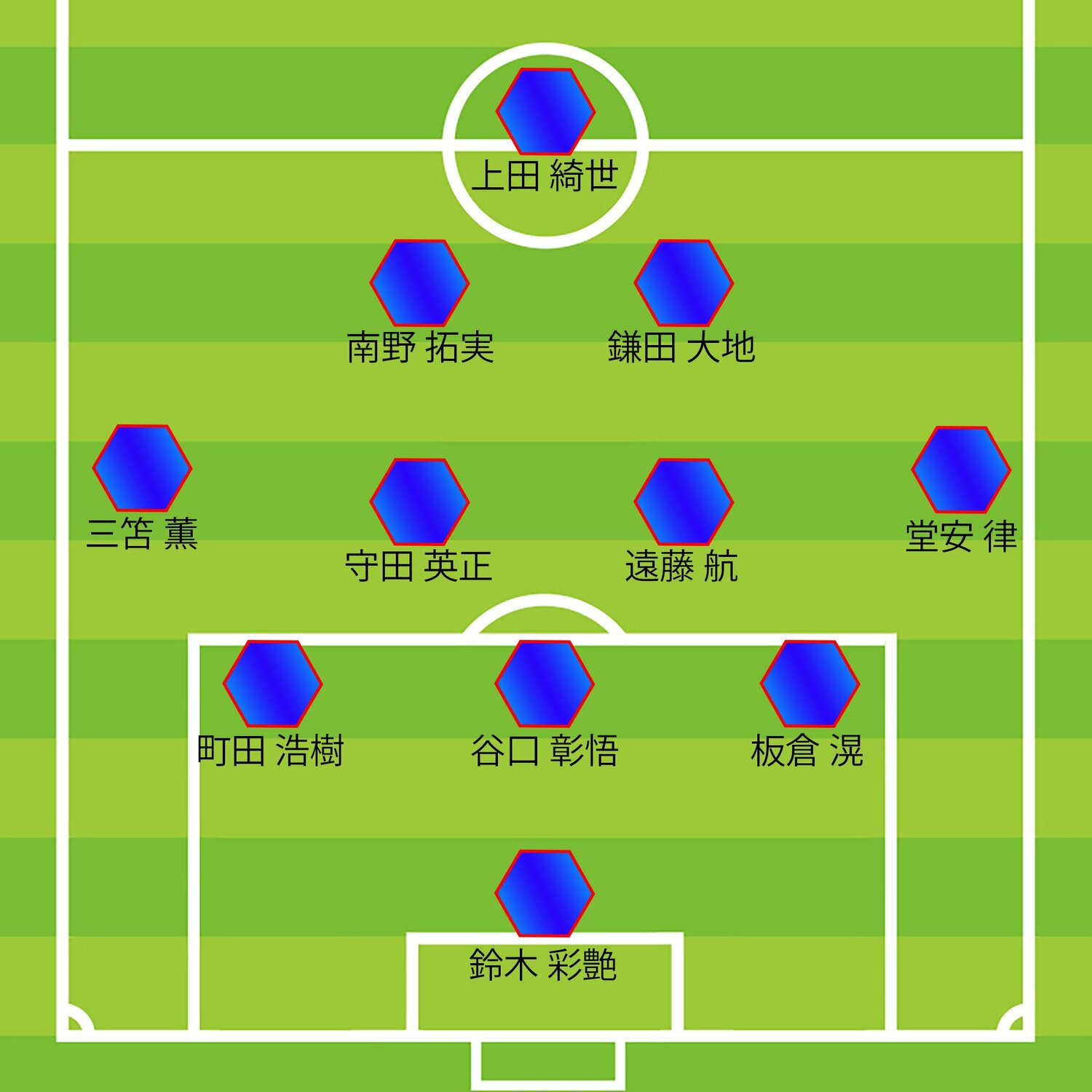 ミムラ氏が予想するサウジ戦予想スタメン図