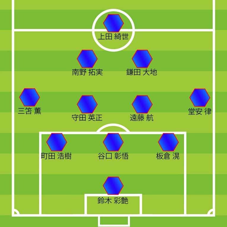 ミムラ氏が予想するサウジ戦予想スタメン図