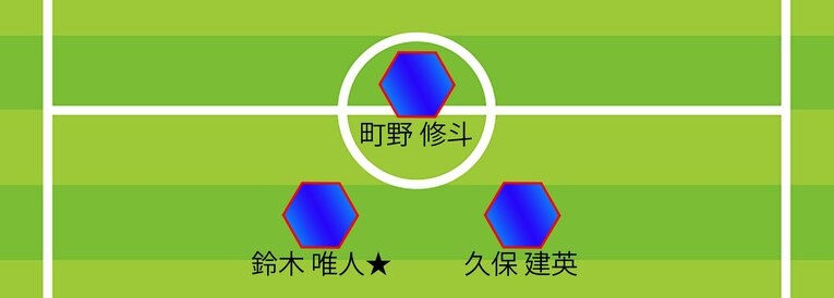 【W杯予想スタメン＆パリ世代メンバー入りA～D判定：全12枚中の4枚目】ミムラ氏の2戦目予想スタメン、1トップ2シャドー（全体布陣図まであと5枚。まだまだ続きます）