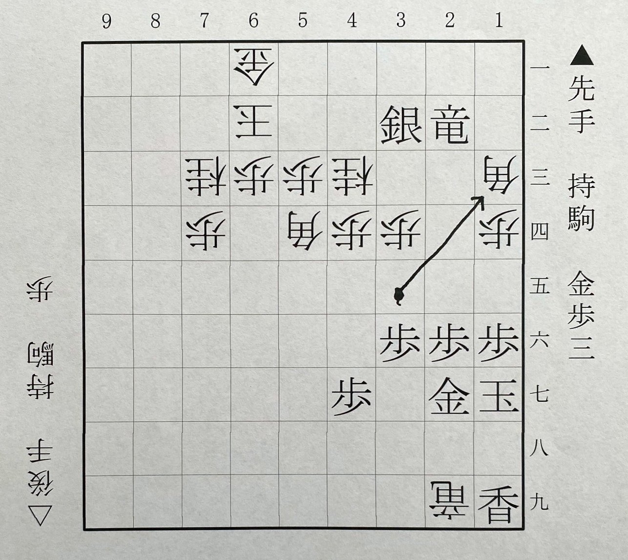 1図は終盤の部分局面で、△1三角まで。下側の先手が羽生、上側の後手が伊藤。3五の角を△1三角と竜取りに引いたのが絶妙手。▲同竜と取らせたことで後手玉の詰みが消え、次の△3五桂(▲同歩は△2七角成で詰み)で、伊藤の勝ち筋となった。