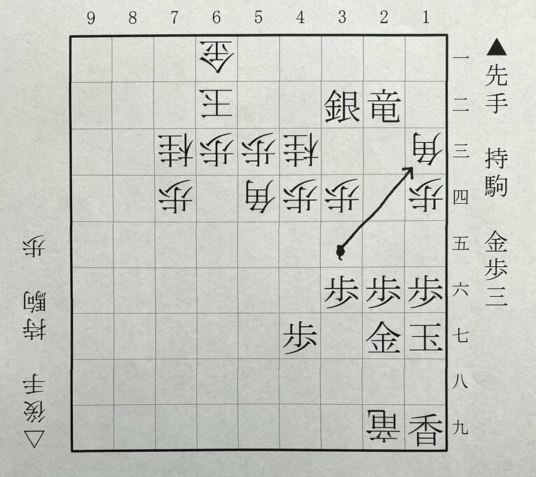 1図は終盤の部分局面で、△1三角まで。下側の先手が羽生、上側の後手が伊藤。3五の角を△1三角と竜取りに引いたのが絶妙手。▲同竜と取らせたことで後手玉の詰みが消え、次の△3五桂（▲同歩は△2七角成で詰み）で、伊藤の勝ち筋となった。