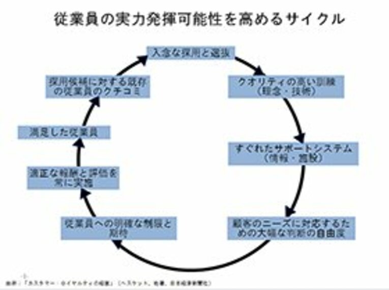 人材が集まらない理由はなにか？NBAチームに見るスタッフ育成の施策。(2)