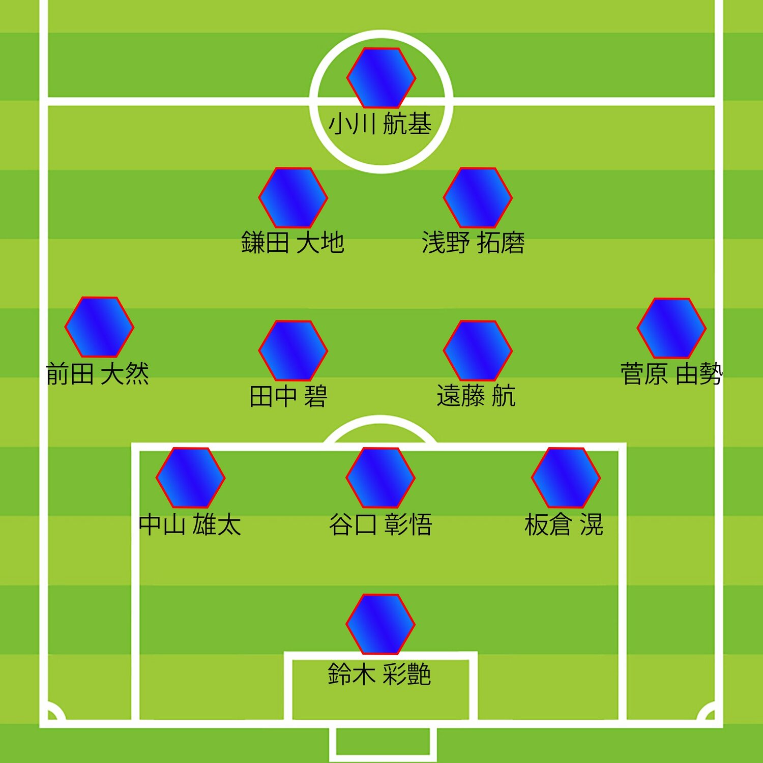 ミムラユウスケ氏のバーレーン戦予想先発