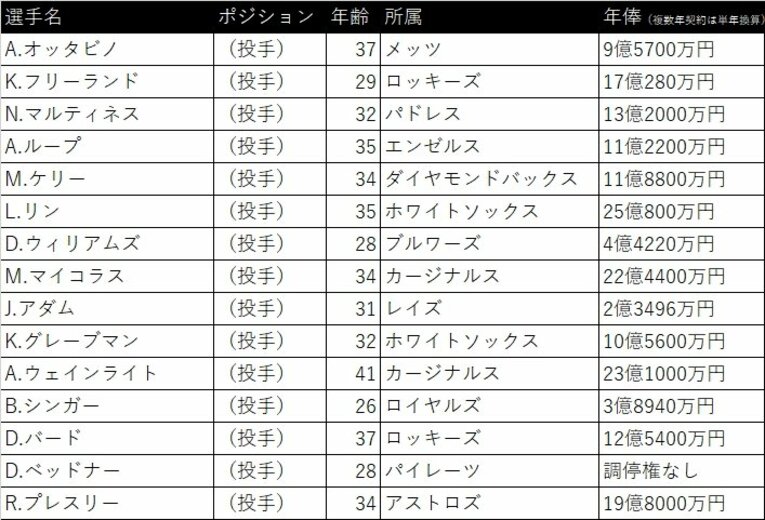 アメリカ投手陣　©Number Web