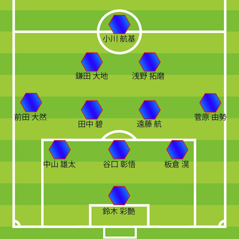 ミムラユウスケ氏のバーレーン戦予想先発
