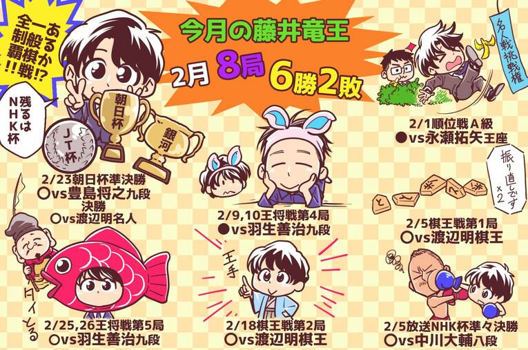 23年2月の将棋ハイライト　©Junsei Chida