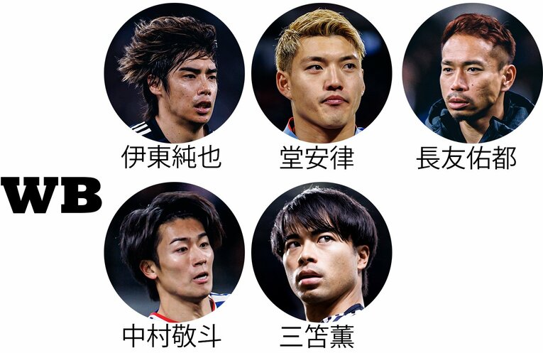 チアゴ記者が予想する「W杯本大会メンバー26人」（WB。画像は続きます）