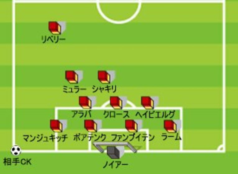 日本代表のCK対策のカギは、グアルディオラ流ディフェンス？(4)