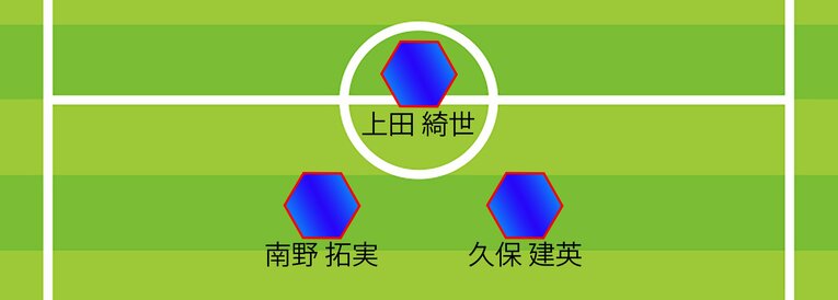 ミムラ氏が予想するガーナ戦スタメン（1トップ2シャドー…画像はまだまだ続きます）
