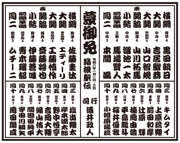 今年の箱根駅伝“最強”は誰だ？ 2026年版「箱根ランナー番付」を考えてみた「横綱は絶対エース・黒田朝日と…」「“山の名探偵”は大関昇進！」(16)