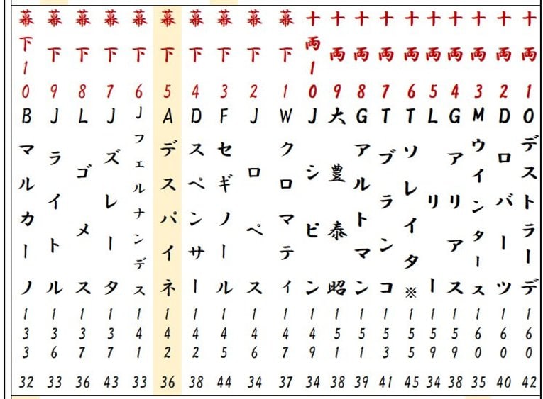 西十両1枚目～幕下10枚目©Kou Hiroo