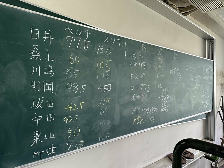 トレーニングルームの黒板　©Yuji Yanagawa