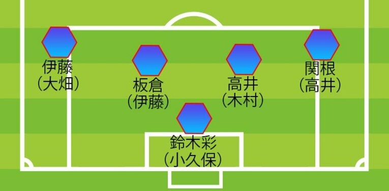 浅田氏が予想したパリ五輪本戦メンバー候補（全3枚中の1枚目。DF/GK）