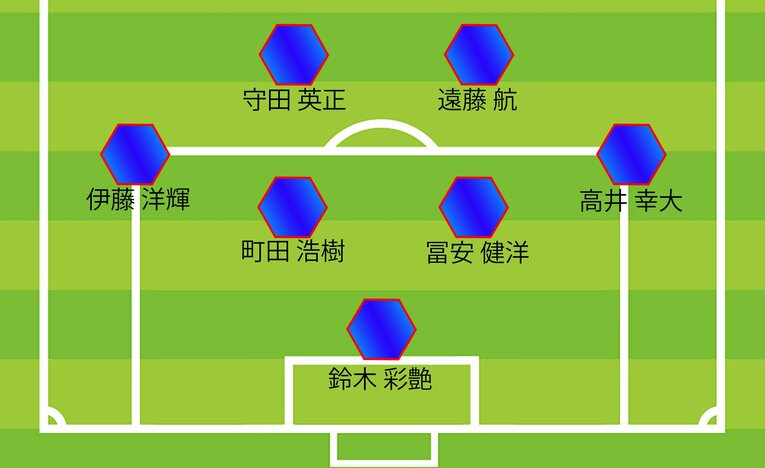 ミムラ氏の4バック予想スタメン、ボランチとDF、GK（全7枚中の6枚目）