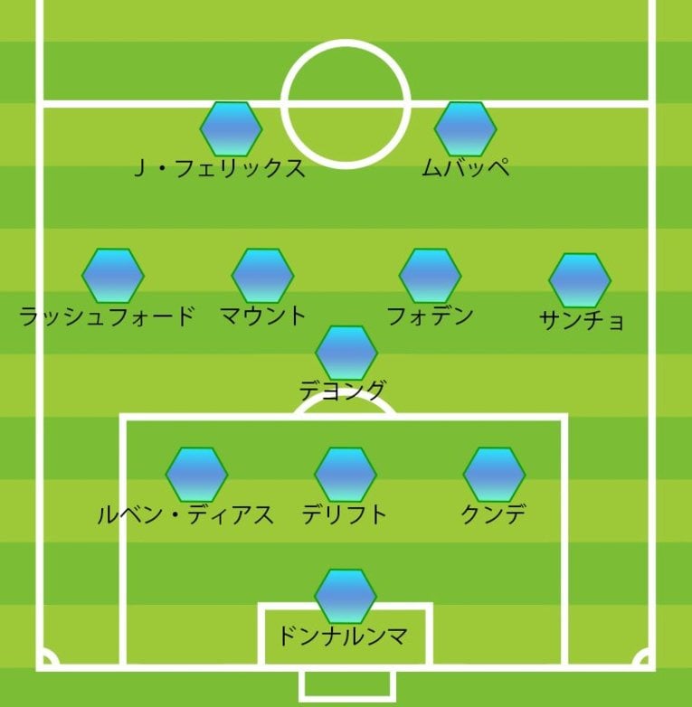 東京五輪世代でEUROベストイレブンを作ると……（3-1-4-2）