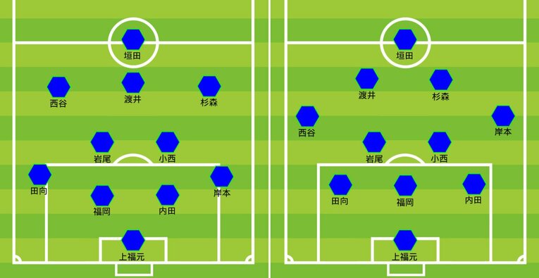 2020シーズン、徳島の4-2-3-1と3-4-2-1の一例。ビルドアップ時に岩尾、小西、岸本らが臨機応変な動きを見せた