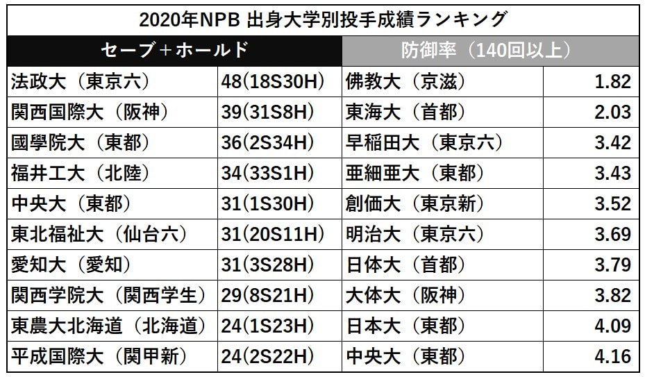 中日ドラゴンズ 大野雄大投手 通算1000奪三振記念 コイン入りフォト