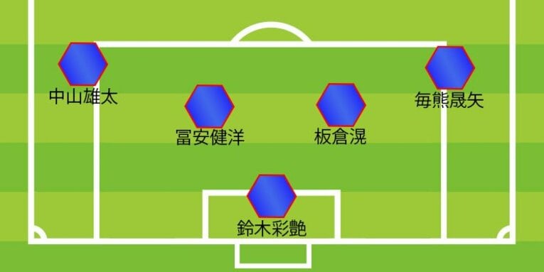 現地取材：ミムラユウスケ氏が見たイラン戦、想定される先発（GK・DF） ©NumberWeb