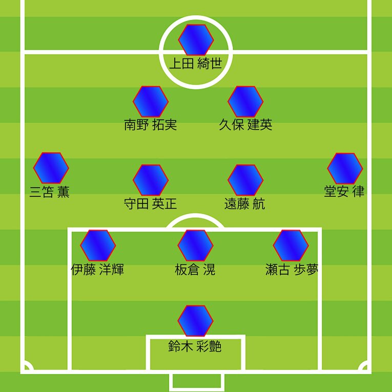 【W杯予想スタメン＆パリ世代メンバー入りA～D判定：全12枚中の9枚目】ミムラ氏の1戦目予想スタメン（2戦目は？ まだまだ続きます）