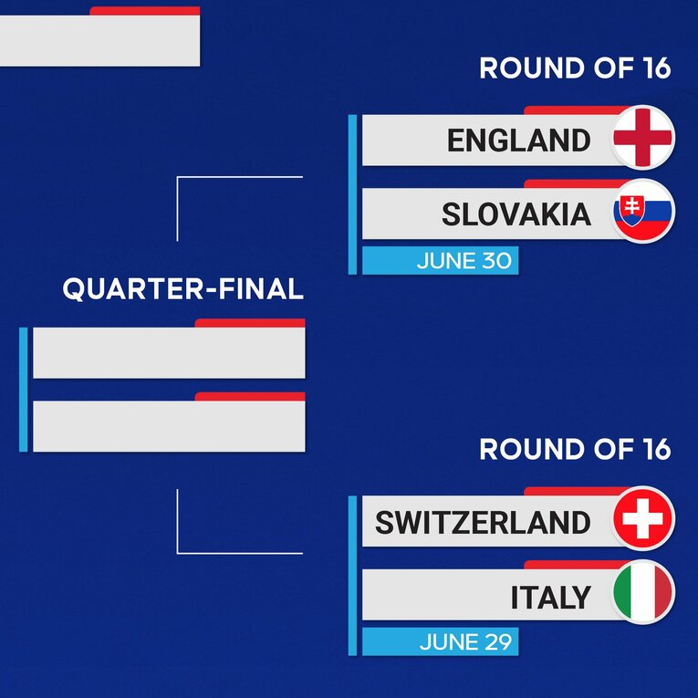 EURO決勝トーナメント「右下の山」。連覇を狙うイタリア、久々の国際大会タイトルを狙うイングランドはどうなる（全5枚中の4枚目）　©Getty Images