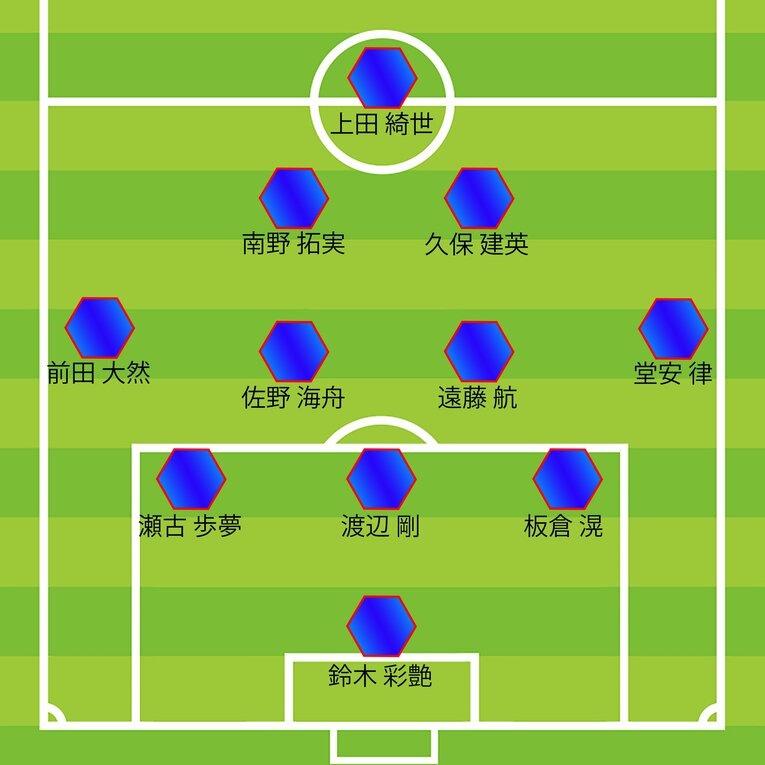 ミムラ氏の予想するメキシコ戦スタメン