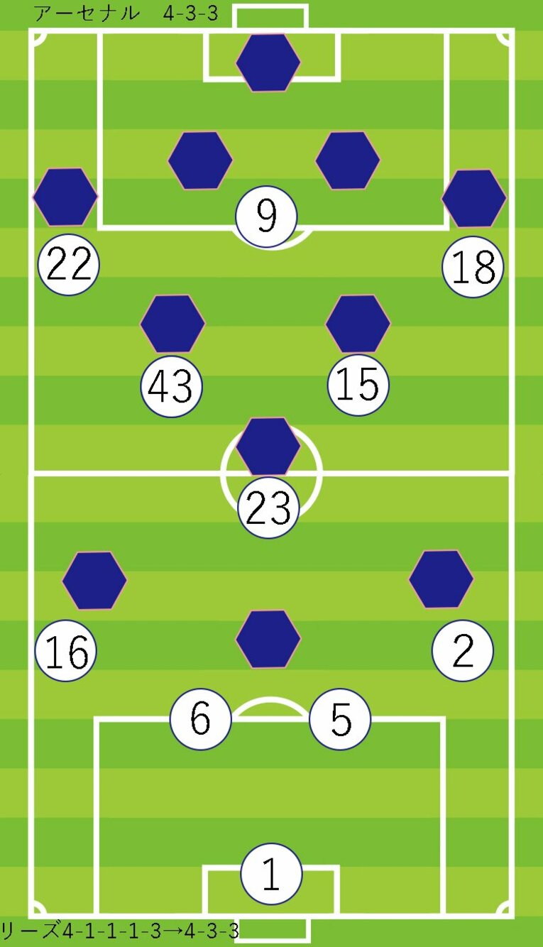 ビエルサが語った「失点の7通りのパターン」とは？　リーズの強烈な“ハイプレス”の仕組みも愛弟子が解説(2)