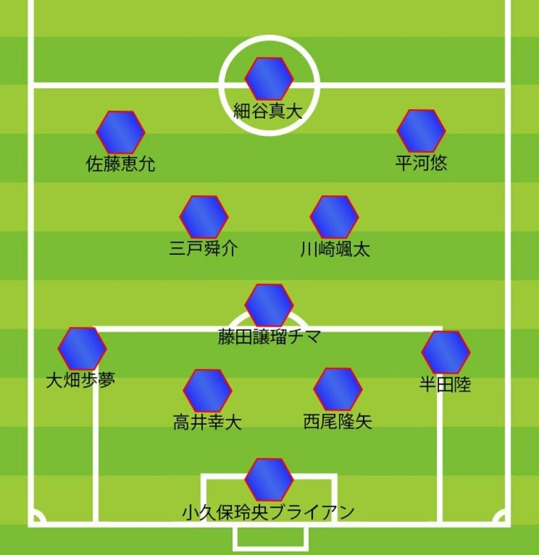 アメリカ戦、後半23分の配置（全4枚中の3枚目）