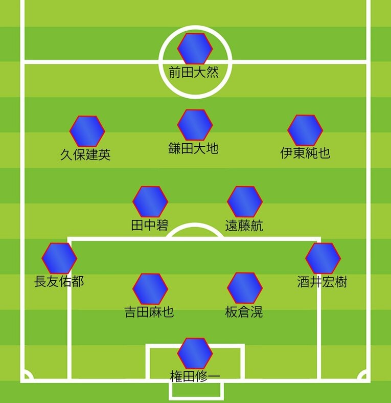 キックオフ時のフォーメーション〈4-2-3-1〉