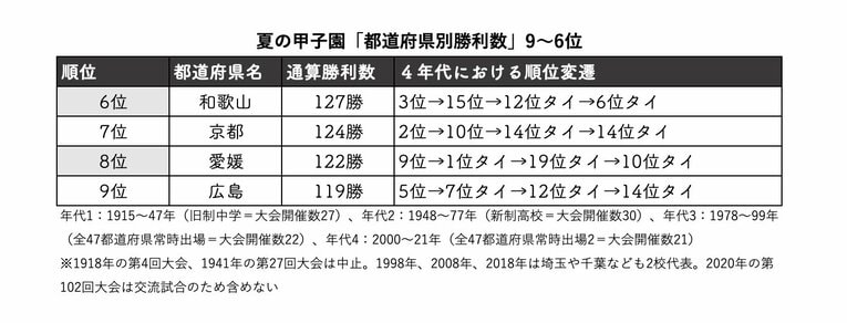 9位〜6位のランキング