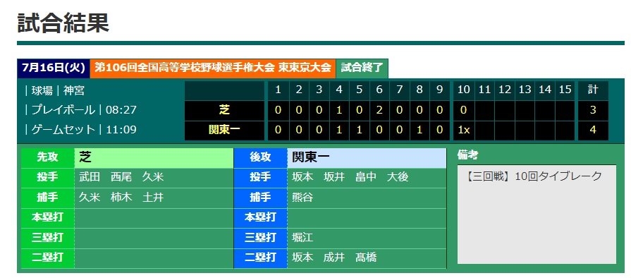 関東一と芝の東東京大会3回戦のスコア。関東一はこの夏の初戦だったが、まさかの大苦戦に/東京都高校野球連盟HPより