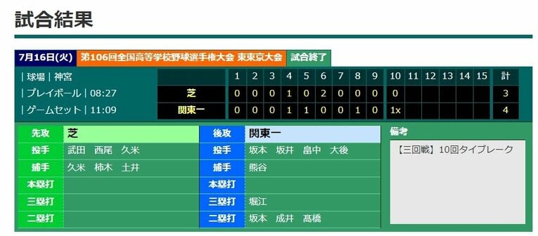 関東一と芝の東東京大会3回戦のスコア。関東一はこの夏の初戦だったが、まさかの大苦戦に／東京都高校野球連盟HPより