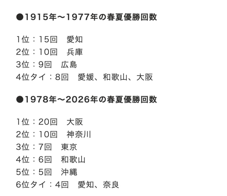 優勝回数　©Makoto Okano／NumberWeb