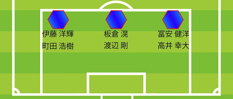 ケガ人が万全な場合……チアゴ記者が予想する現時点でのW杯メンバー（全5枚中の3枚目。DF）