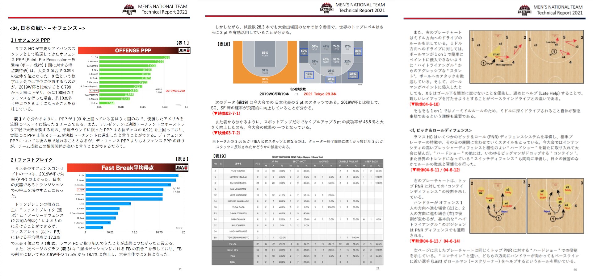「テクニカルレポート2021」の抜粋（JBA公式ホームページより）