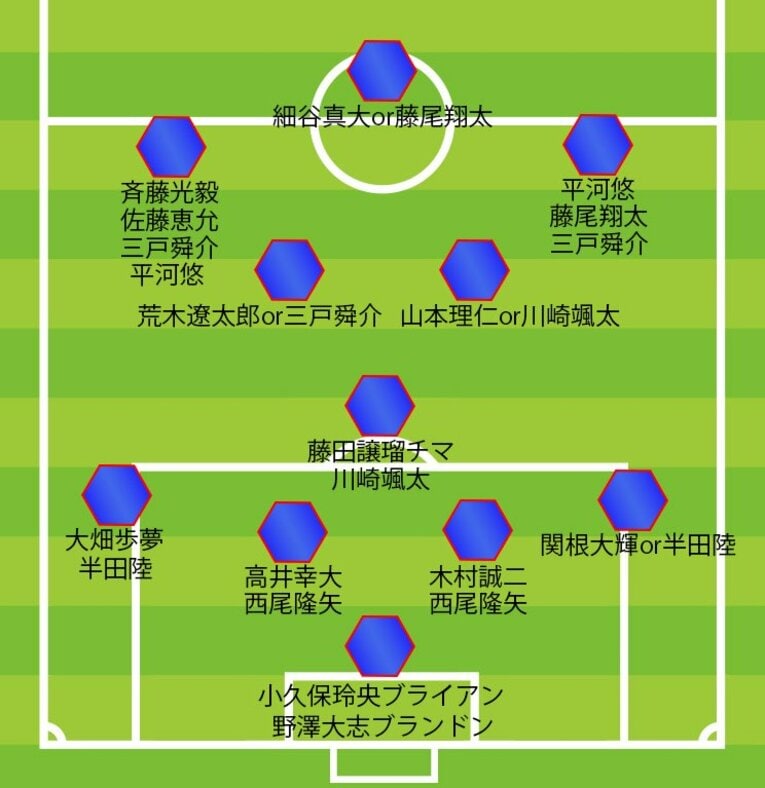 チアゴ記者が想定するパリ五輪18人のチーム構成