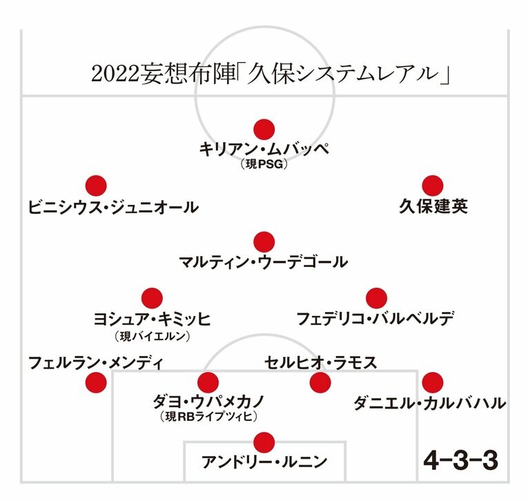 2022年、妄想布陣「久保システムレアル」。久保のポジションは右ウイング