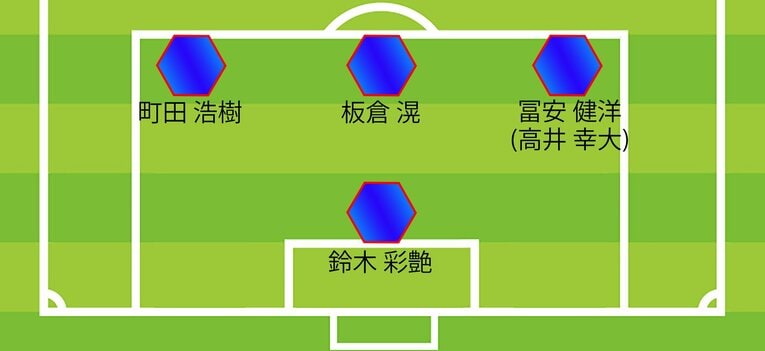 チアゴ記者の「現段階でのW杯推奨スタメン」（DF/GK。全3枚中の1枚目）