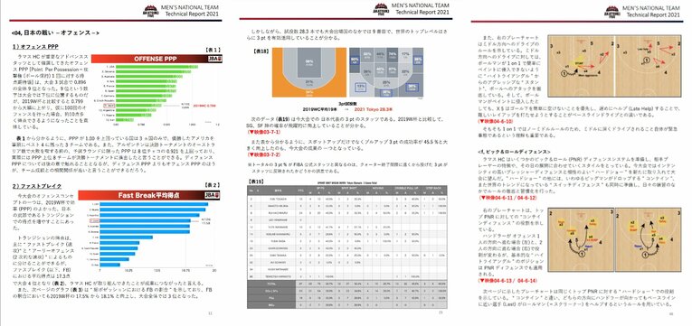 「テクニカルレポート2021」の抜粋（JBA公式ホームページより）