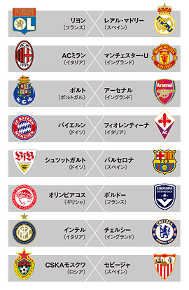 欧州CL・組み合わせ表