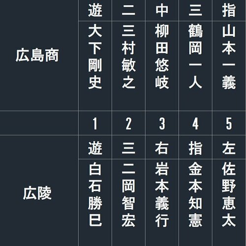 岩本貴裕氏の半生】地元・広島出身、ドラフト1位でカープに入団