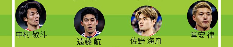 ミムラ氏が予想するアイスランド戦スタメン（CMFとWB。画像は右に続きます）
