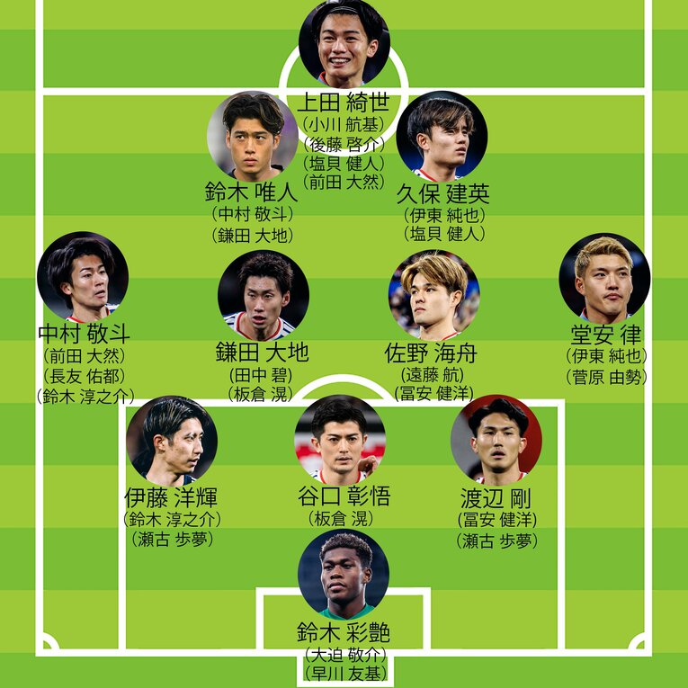 北中米W杯メンバー「1トップ2シャドーの想定起用可能ポジション」