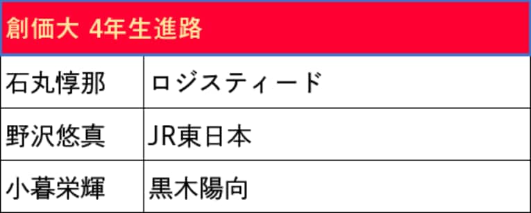 本記事で紹介した箱根駅伝出場校4年生の進路（スクロールしていくと他大学のリストと4年生の写真をご覧になれます）
