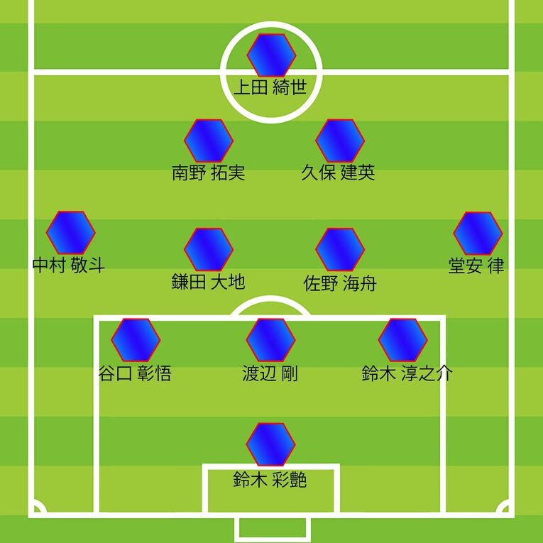 ミムラ氏が予想するブラジル戦予想スタメン