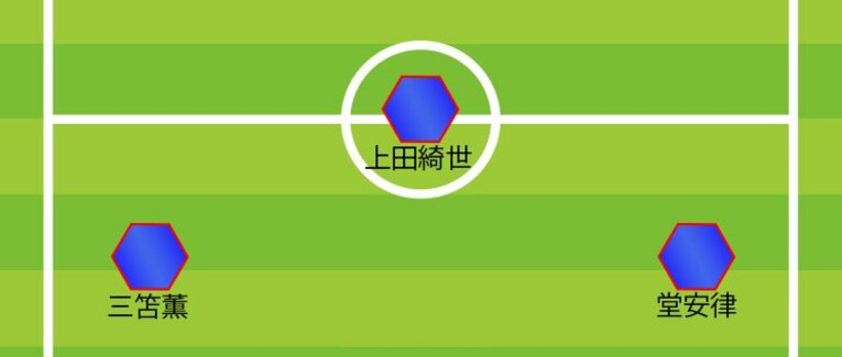 現地取材：ミムラユウスケ氏が見たイラン戦、想定される先発（両サイドアタッカー・CF） ©NumberWeb