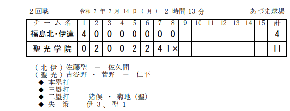 両校のスコア。5回まで絶対王者を先行して見せた15人の連合チーム／福島県高野連HPより引用