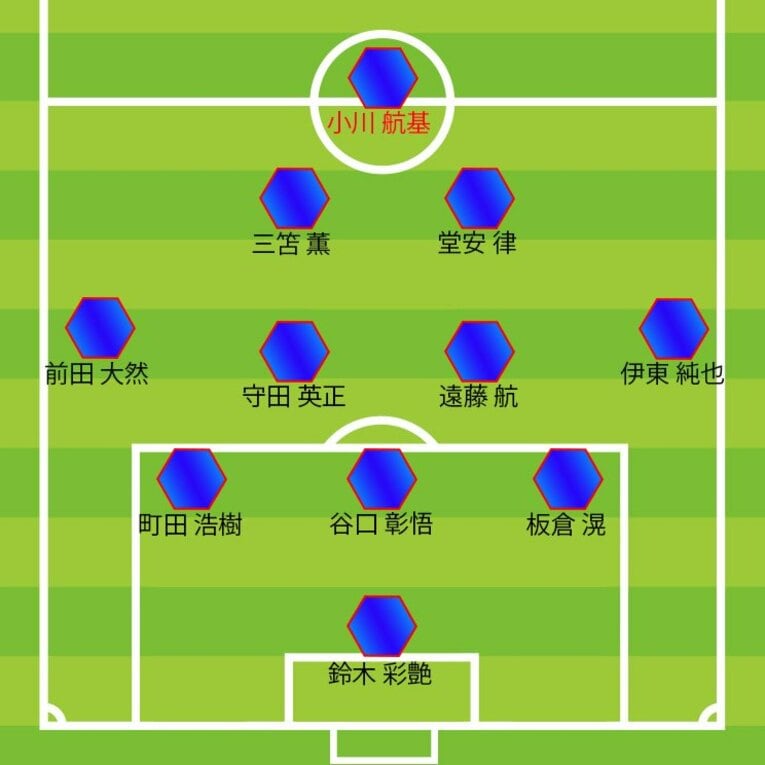 【日本代表の自在配置】サウジアラビア戦、後半31分からの並び。赤字が交代、ポジションチェンジ（全8枚中の7枚目）