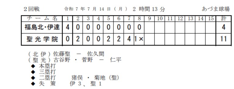 両校のスコア。5回まで絶対王者を先行して見せた15人の連合チーム／福島県高野連HPより引用